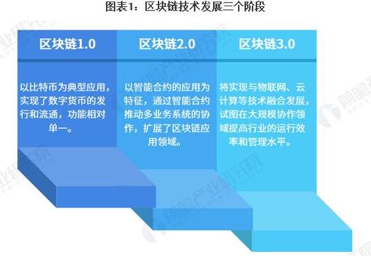 Triển vọng và Ứng dụng Blockchain trong Kinh tế Thực Sự