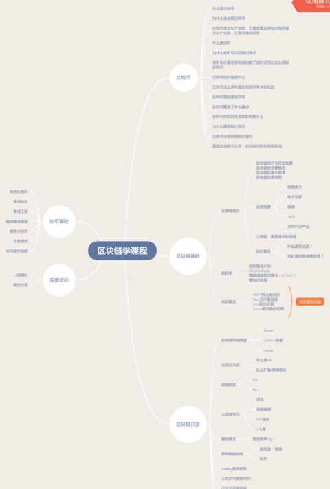 Khám Phá Chuyên Ngành Ứng Dụng Công Nghệ Blockchain: Khóa Học, Kỹ Năng và Cơ Hội Nghề Nghiệp