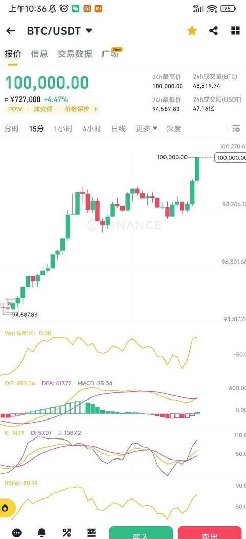 Bitcoin Thăng Trì: Lý Do Giá Cao và Dự Đoán Tương Lai