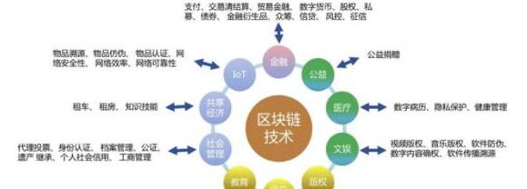 Blockchain Masters và Ngôi sao Trung Quốc Tham gia Nhóm '3 Giờ' Blockchain