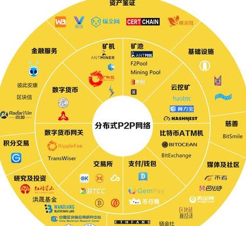 Blockchain là gì? Cơ bản và ứng dụng phổ biến