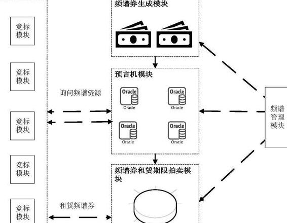 Lua trong Hợp đồng Thông minh Blockchain: Tóm tắt và Lợi ích