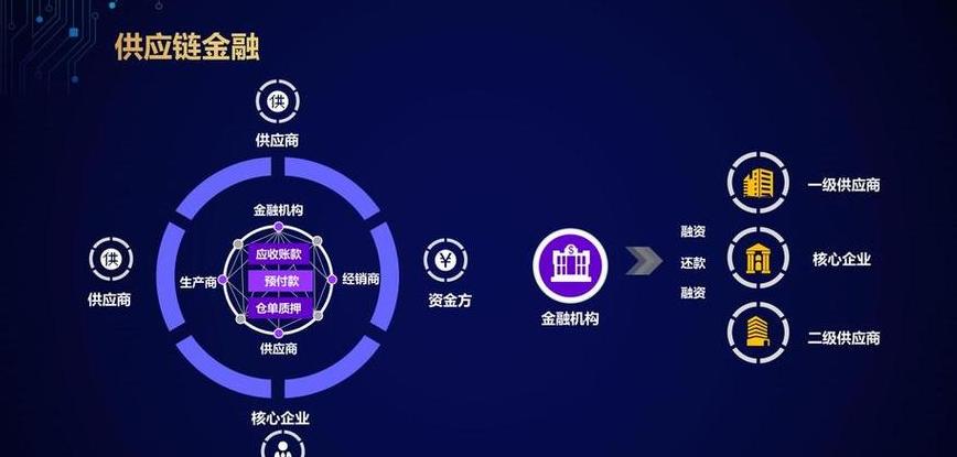 Blockchain: Giải pháp tài trợ cách mạng cho doanh nghiệp vừa và nhỏ