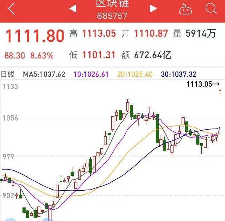 Danh sách cổ phiếu hàng đầu trong khái niệm blockchain