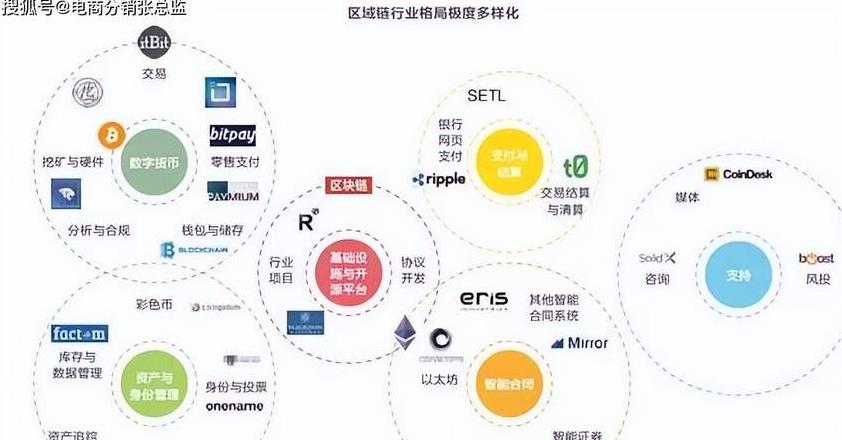 Giải mã công nghệ blockchain: Triển vọng và ứng dụng thực tế