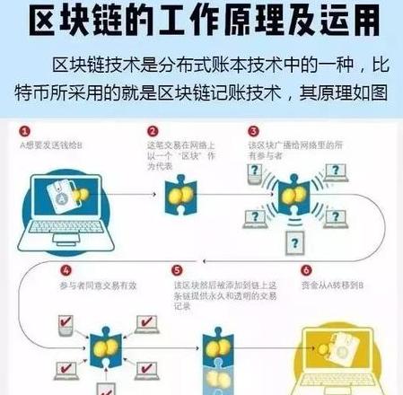 Blockchain Là Gì? Tất Tất Cả Bạn Cần Biết Về Công Nghệ Blockchain