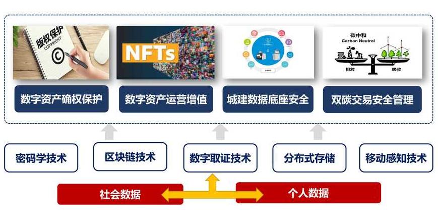 Top 10 Sàn Giao Dịch Blockchain Hàng Đầu Thế Giới