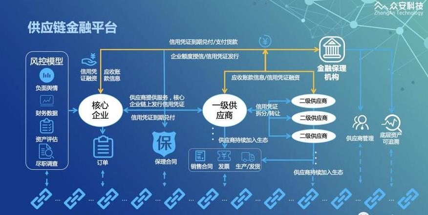Công nghệ Blockchain: Đổi Mới Mô Hình Kinh Doanh và Tài Chính