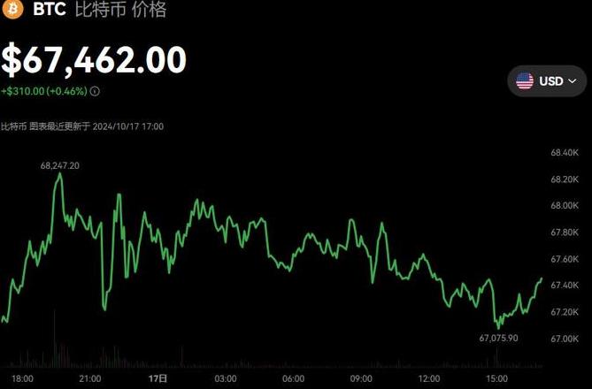 Dự Đoán Giá Litecoin 2023-2032: Phân Tích Kỹ Thuật và Xung Đột Giá Trị