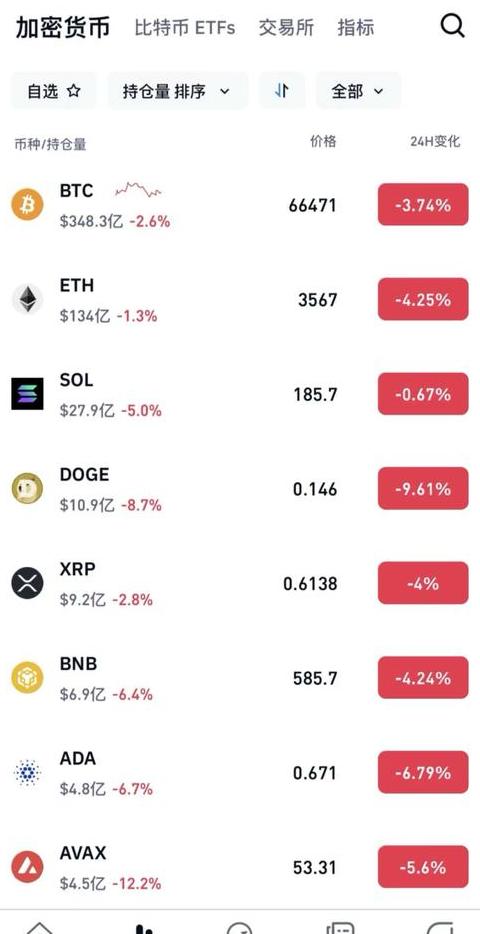 Sự Thanh Lý Bitcoin 20 Tỷ Nhân Dân Tệ: Lý Do và Tương Lai