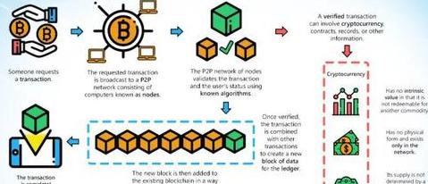 Giải Mã Bitcoin và Blockchain: Đơn Giản và Đầy Đủ