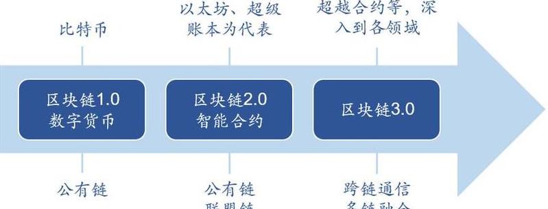Khóa Học Blockchain: Tất Cả Mọi Thingers Bạn Cần Biết