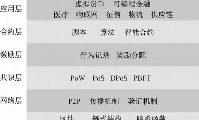 Công nghệ Blockchain: Khái niệm Cơ Bản và Ứng Dụng trong Lập Trình