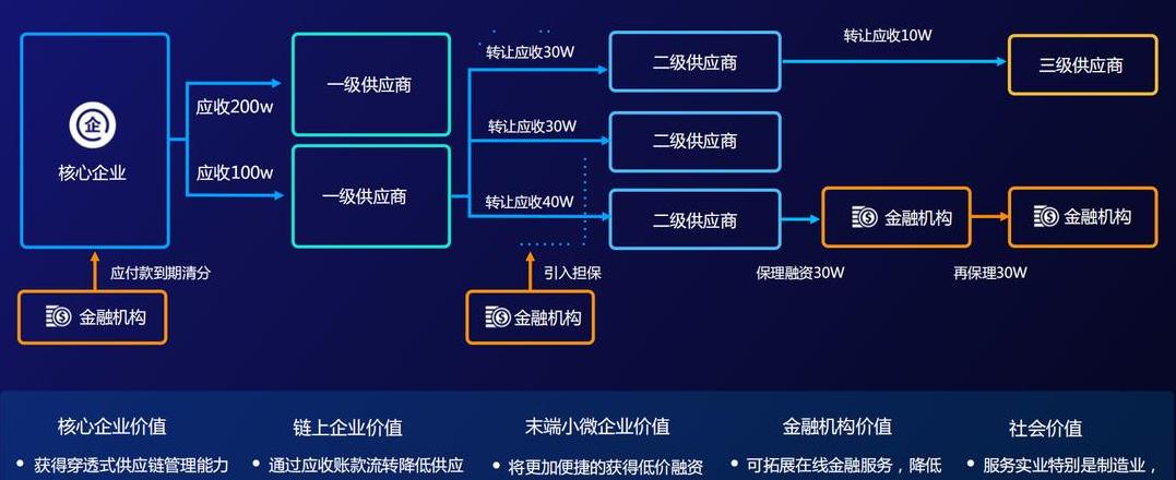 Khám Phá Ant Blockchain: Công Nghệ Blockchain Của Alibaba