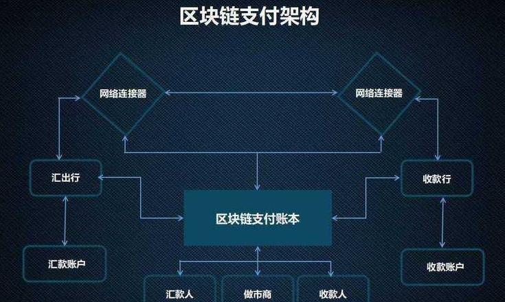 Công nghệ Blockchain: Tất tần tật về ứng dụng và đào tạo chuyên ngành