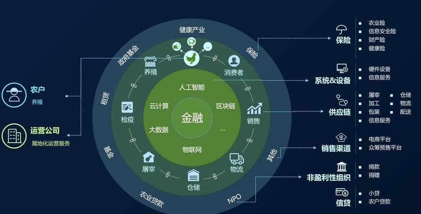 Những Công Nghệ Không Bao Gồm Trong Blockchain