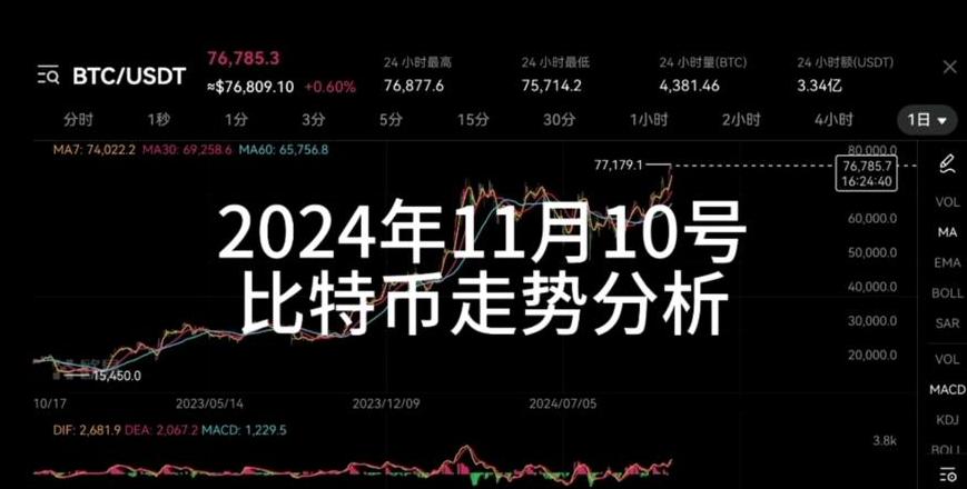 Đánh giá và Hướng Dẫn Đầu Tư Meme Coin 2024: Tất Tần Tật Về BitgetWallet