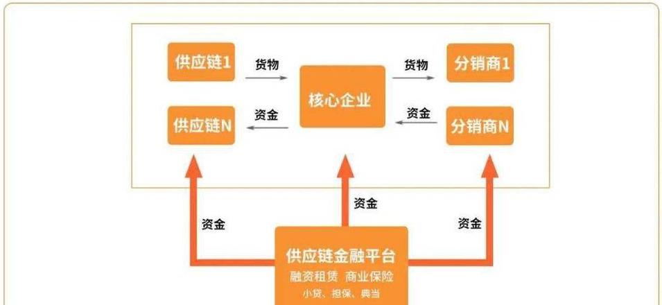 Sự khác biệt và ứng dụng của Blockchain trong Quản lý Chuỗi Cung Ứng