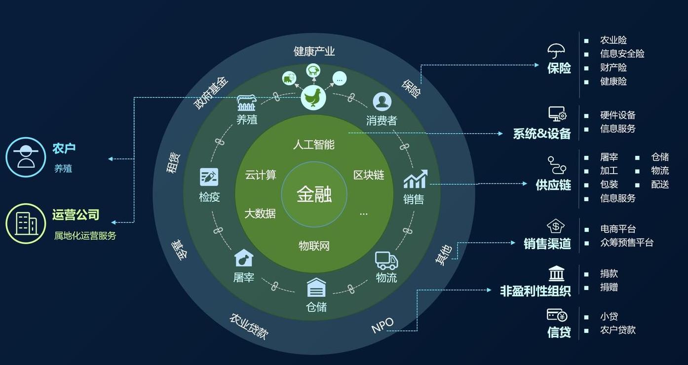 Công nghệ Blockchain: Phạm vi Ứng dụng và Triển vọng Phát triển