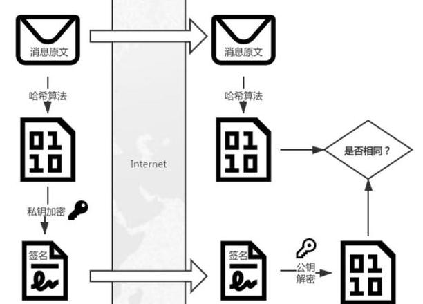 Những Công Nghệ Cần Thiết Cho Bức Tường Bảo Mật Blockchain