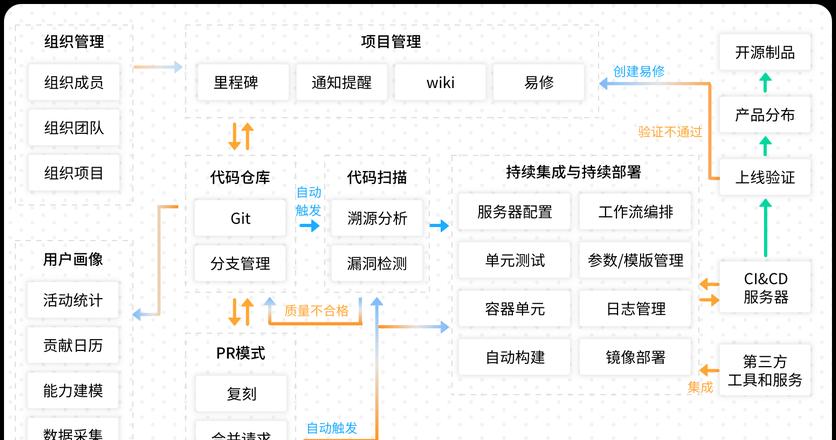 Tất tần tật về chuỗi công khai blockchain: Tính năng, ứng dụng và phân loại