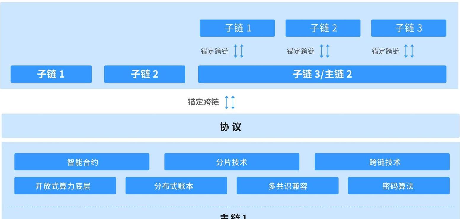 Tất tần tật về chuỗi blockchain công cộng: Tất cả điều bạn cần biết