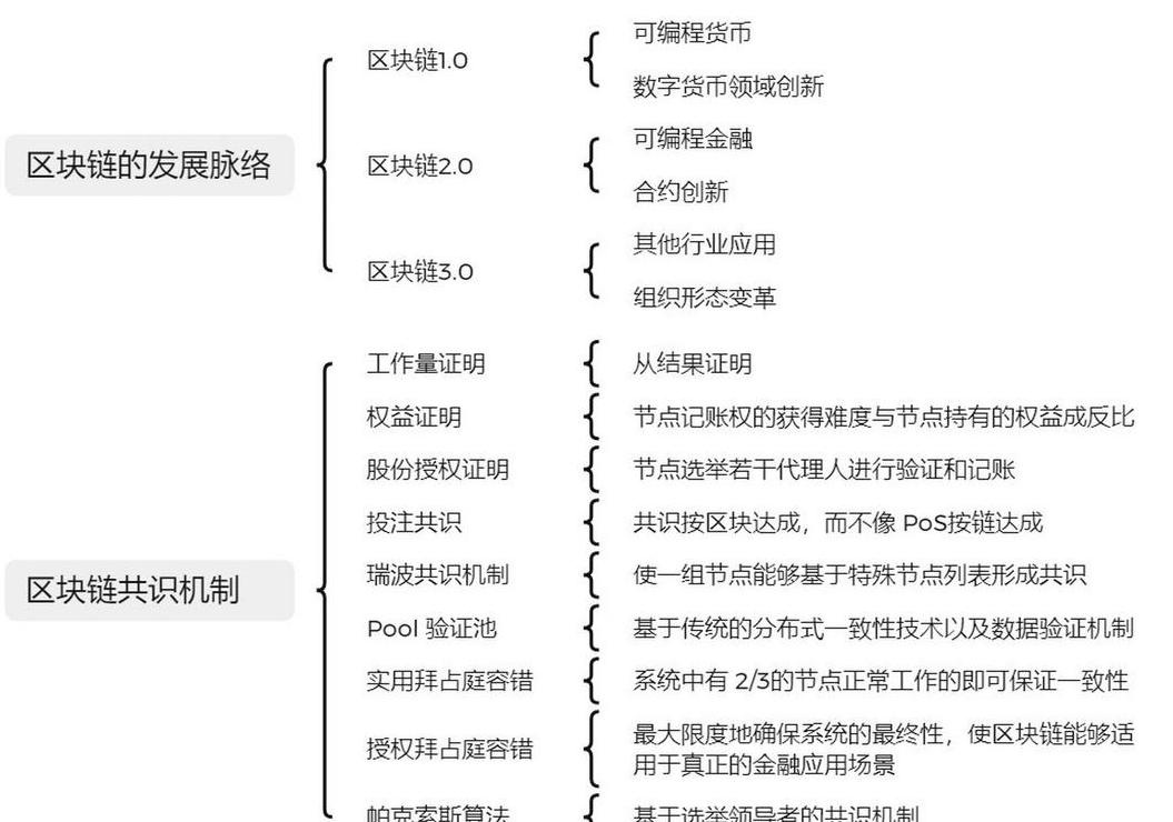 Blockchain là gì: Giải mã công nghệ mới cho tương lai