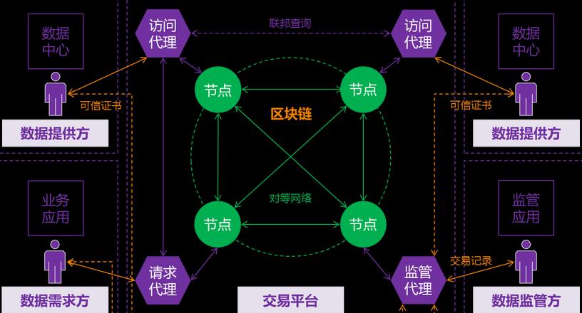 Xây dựng Hệ Thống Blockchain Dựa trên Java: Hướng Dẫn Chi Tiết và Mã Nguồn Miễn Phí