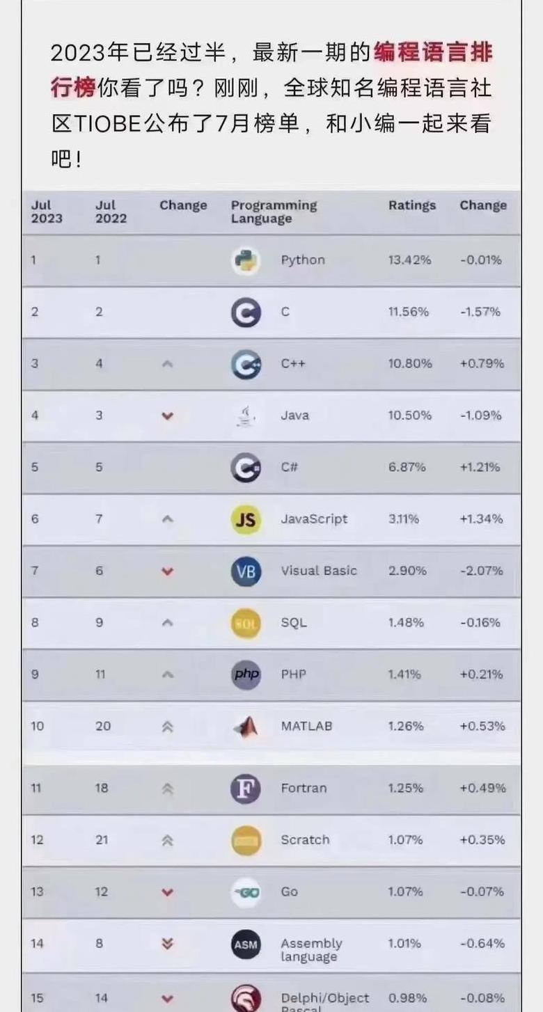Top 5 Ngôn ngữ Lập trình Blockchain và Lợi Ích của Ngôn ngữ GO