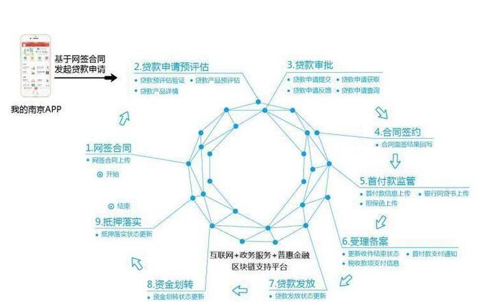 Giải Mã Hệ Thống Tín Dụng Phi Tập Trung Chainxin và Khoản Vay Blockchain