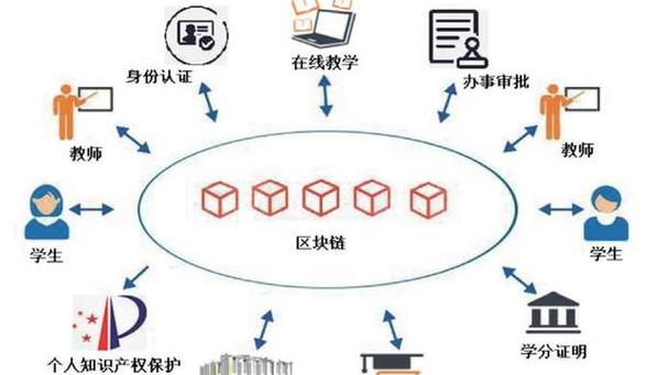 Giải thích chi tiết về Blockchain và ứng dụng của nó