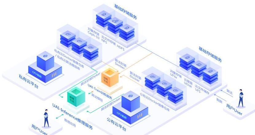 Giới thiệu Mạng Dịch Vụ Blockchain (BSN) và Kịch Bản Ứng Dụng