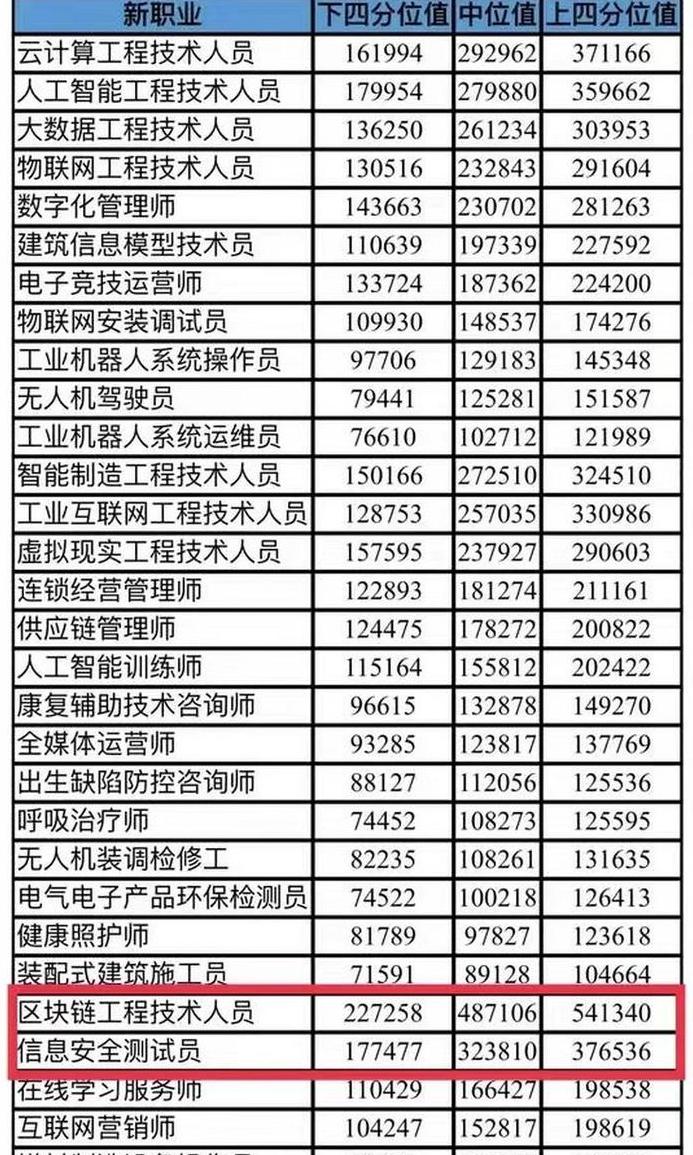 Yongqi Blockchain: Cảnh báo Scam và Phân tích Công Nghệ