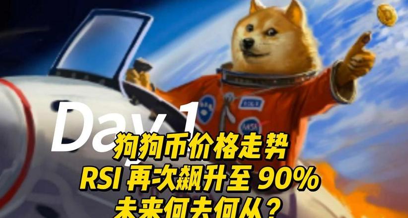 Phân Tích Tiềm Năng Đầu Tư Dogecoin Trong Tương Lai