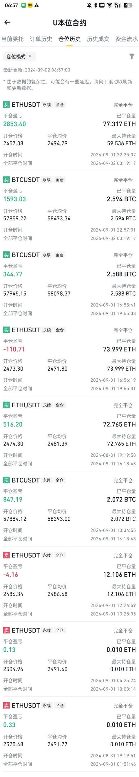 Filecoin (FIL) 2024: Đánh giá tương lai và giá trị thực tế