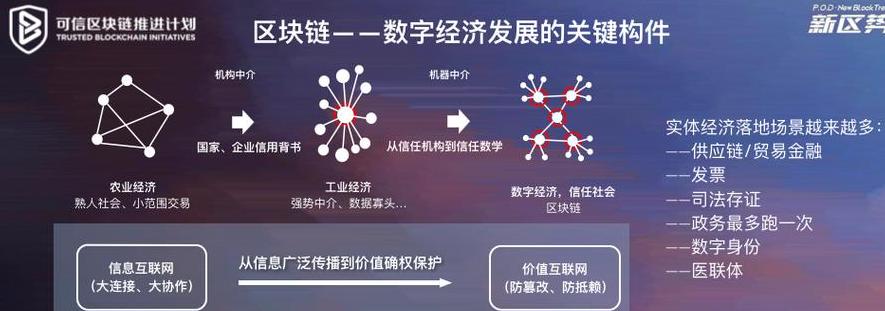 Blockchain: Công nghệ Đột Phá và Ứng Dụng Trong Nhiều Lĩnh Vực