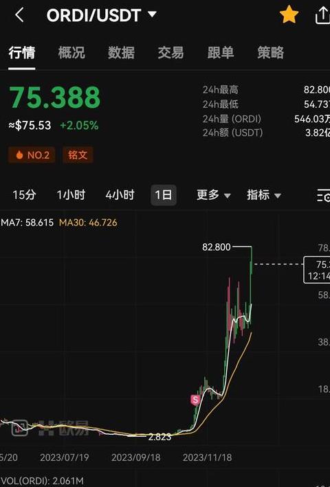 Giải Mã Tiền Tệ Đăng Ký: Tài Sản Kỹ Thuật Số Mới Trên Ethereum