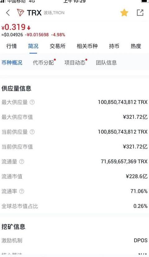 TRX Giá Hôm Nay: Dự Đoán và Phân Tích Cập Nhật 2020-2021