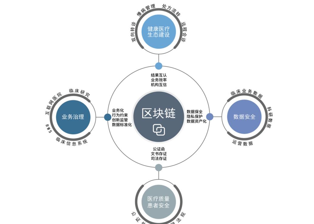 Khám Phá Dịch Vụ Công Nghệ Blockchain: Tất Tất Cả Bạn Cần Biết