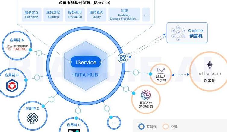 Cơ hội Việc Làm và Triển vọng Kỹ Thuật Blockchain