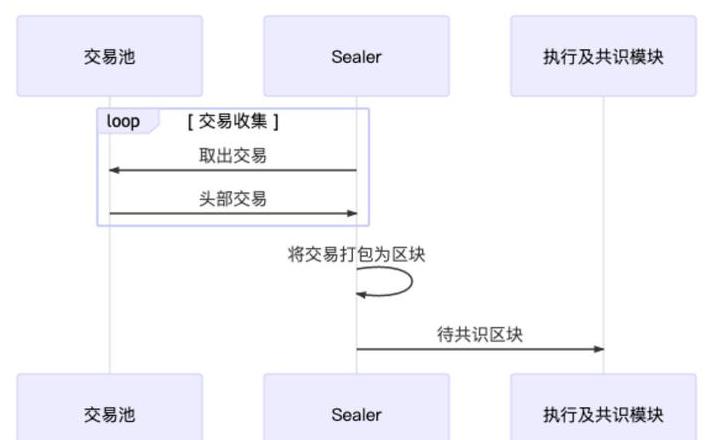 Cách Kiếm Tiền với Blockchain: Hướng Dẫn Đầy Đủ