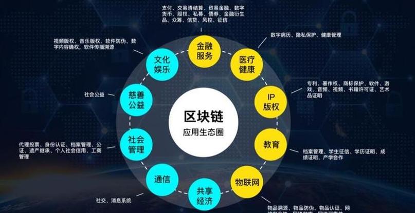 Giải Mã Blockchain: Cơ Bản và Ứng Dụng