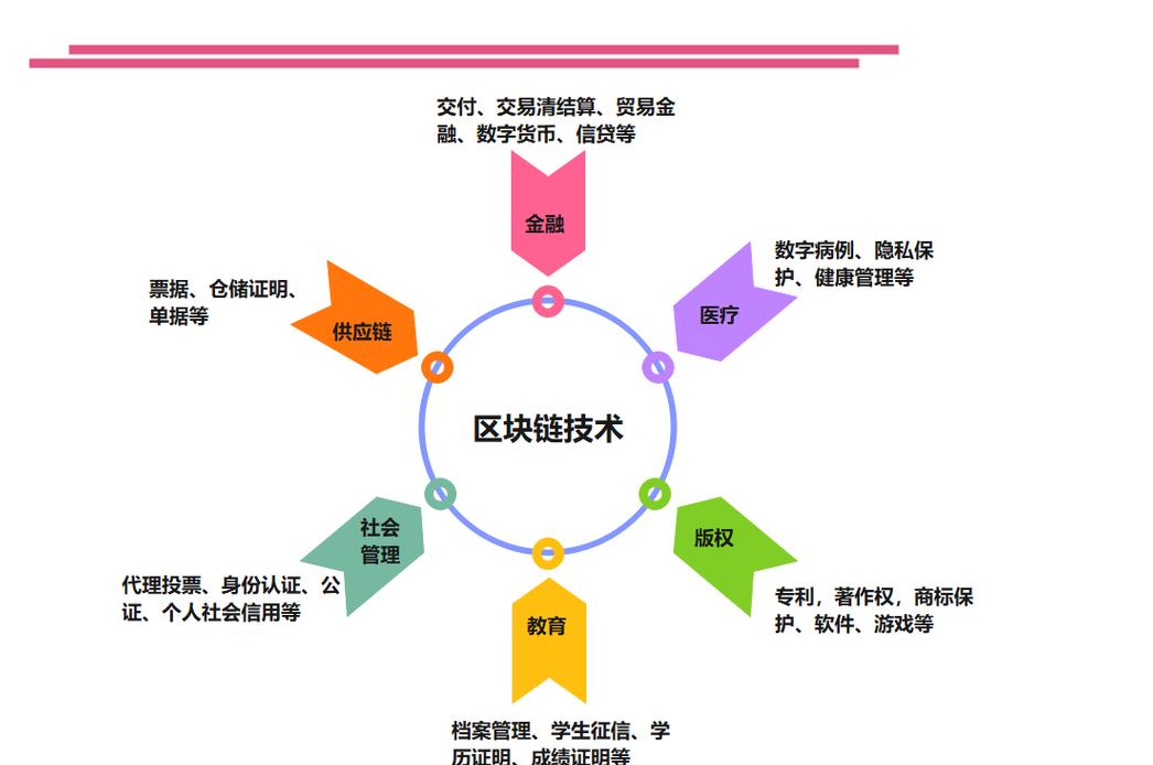 Phân biệt và đánh giá các nền tảng blockchain chính thức tại Trung Quốc