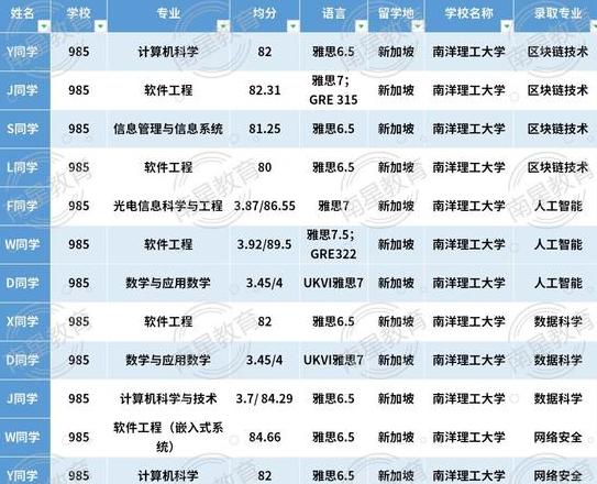 Đại học Kỹ thuật Jiangxi: Học phí và Chuyên ngành Blockchain