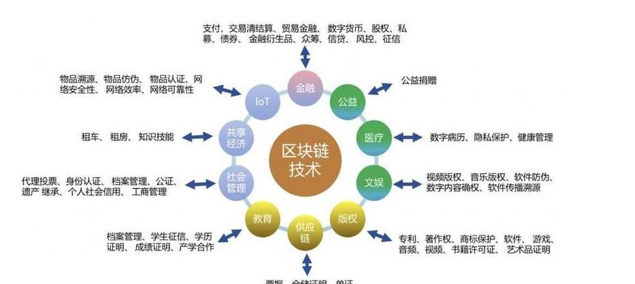 Top Cổ Phiếu Blockchain Concept Xác Thực Nhất 2023