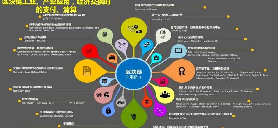 Công nghệ cốt lõi của Blockchain: Chính phân phối, Đồng thuận, Mật mã và Hợp đồng thông minh
