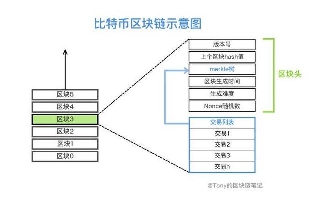 BAS Blockchain: Khám Phá Lợi Ích và Tương Lai Của Chuỗi Công Cộng Mới