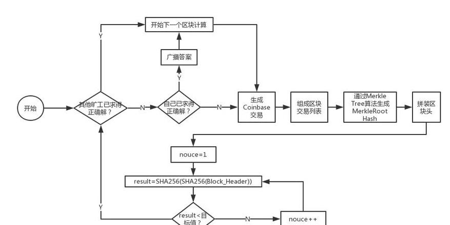 Quy trình đầu tư ICO: 4 giai đoạn không thể bỏ qua
