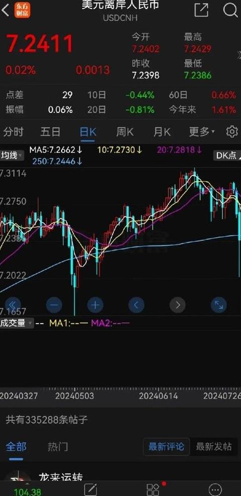 EOS: Điểm qua nguyên nhân giảm giá và tình hình hiện tại