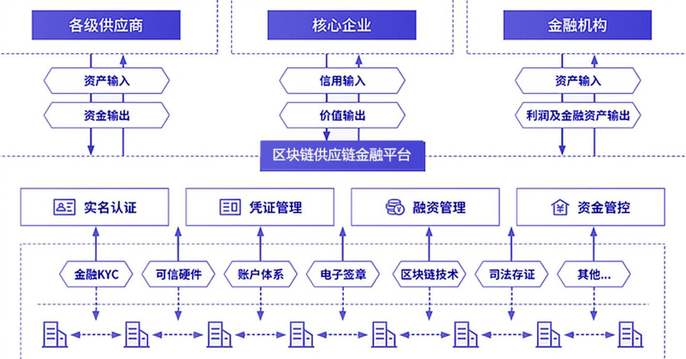 Phát hiện Sản Phẩm Gốc Cách Sử Dụng Blockchain Ngăn Chặn Giả Mạo